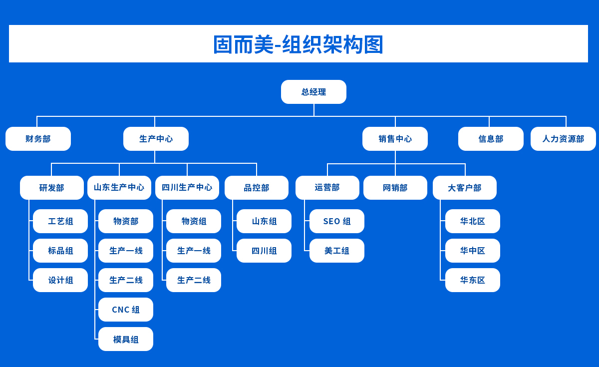 關(guān)于固而美